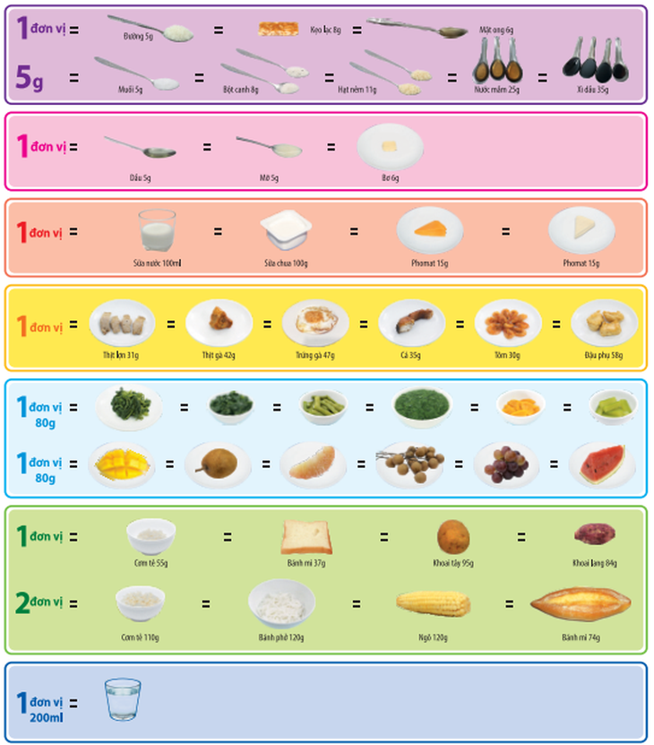 Các giải pháp phòng chống thiếu máu thiếu sắt cho phụ nữ có thai- Ảnh 2.