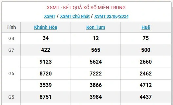 XSMT 4/6 - Kết quả xổ số miền Trung hôm nay 4/6/2024 - KQXSMT ngày 4/6- Ảnh 5.