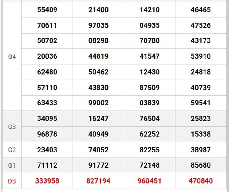 XSMN 4/6 - Kết quả xổ số miền Nam hôm nay 4/6/2024 - KQXSMN ngày 4/6- Ảnh 7.