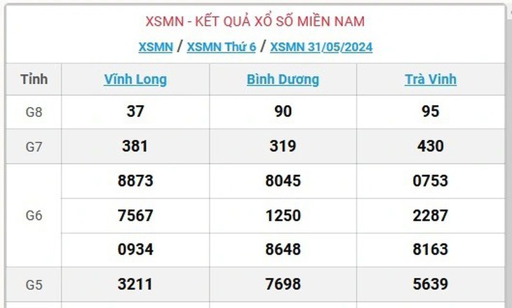 XSMN 4/6 - Kết quả xổ số miền Nam hôm nay 4/6/2024 - KQXSMN ngày 4/6- Ảnh 8.