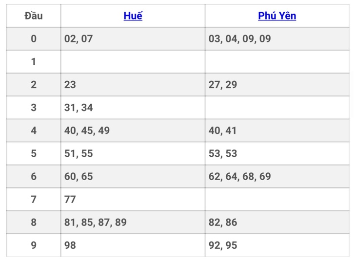 XSMT 4/6 - Kết quả xổ số miền Trung hôm nay 4/6/2024 - KQXSMT ngày 4/6- Ảnh 4.