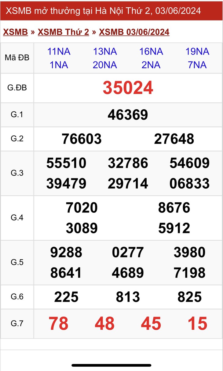 XSMB 3/6 - Kết quả xổ số miền Bắc hôm nay 3/6/2024 - KQXSMB ngày 3/6- Ảnh 1.