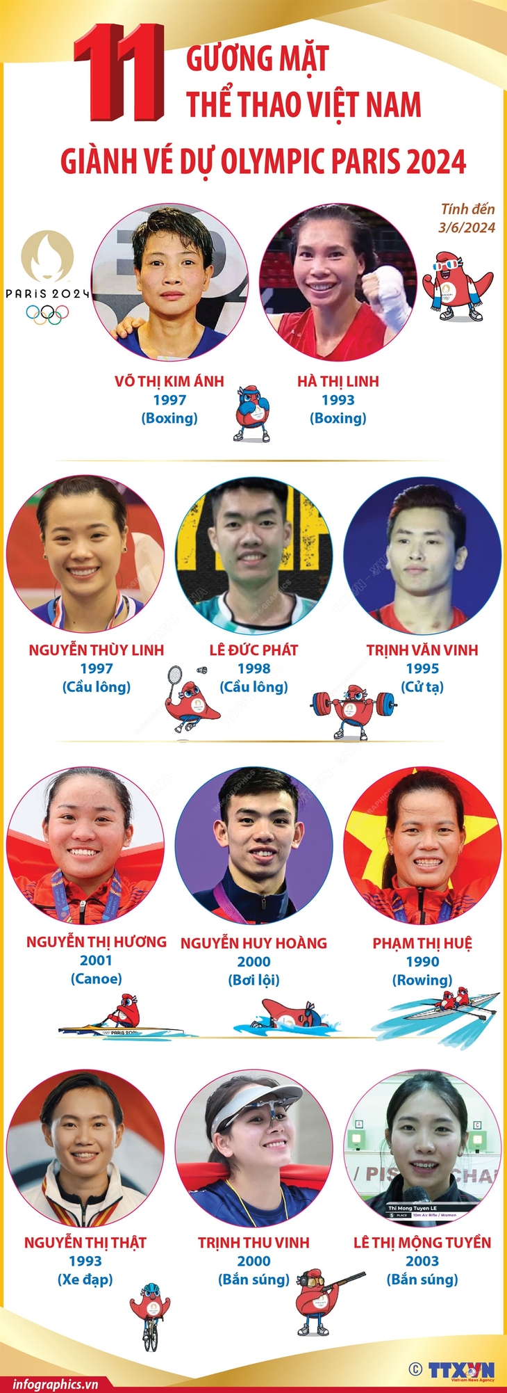 11 gương mặt thể thao Việt Nam giành vé dự Olympic Paris 2024 (tính đến 3/6/2024)- Ảnh 1. 11 gương mặt thể thao Việt Nam giành vé dự Olympic Paris 2024 (tính đến 3/6/2024)- Ảnh 1.