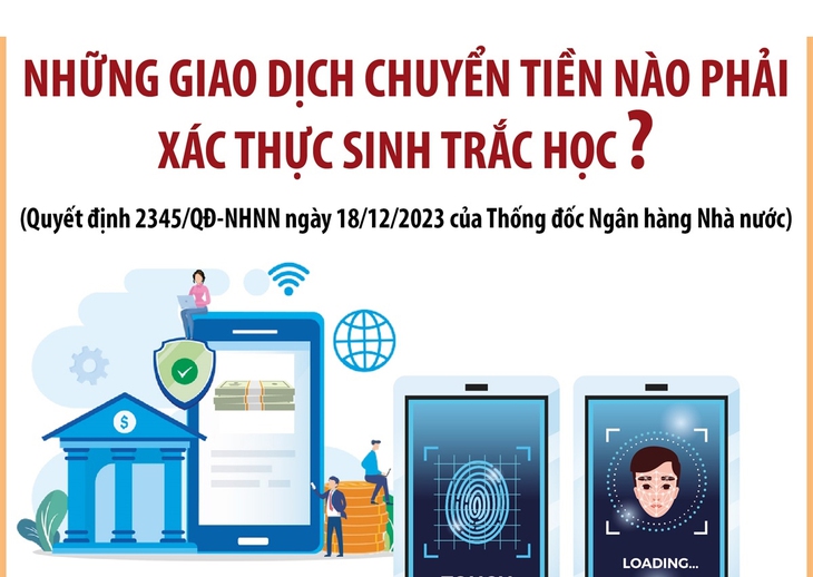 Từ 1/7/2024: Những giao dịch chuyển tiền nào phải xác thực sinh trắc học?
