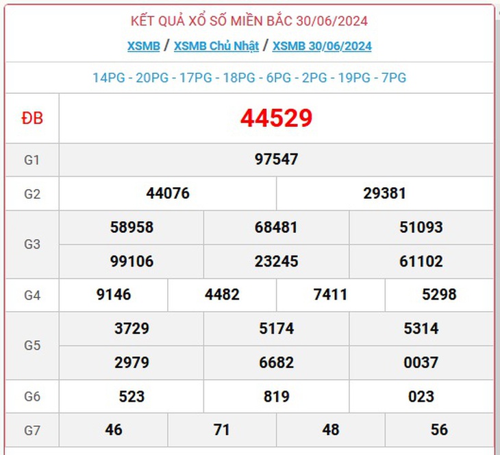 XSMB 30/6 - Kết quả xổ số miền Bắc hôm nay 30/6/2024 - KQXSMB ngày 30/6- Ảnh 1. XSMB 30/6 - Kết quả xổ số miền Bắc hôm nay 30/6/2024 - KQXSMB ngày 30/6- Ảnh 1.