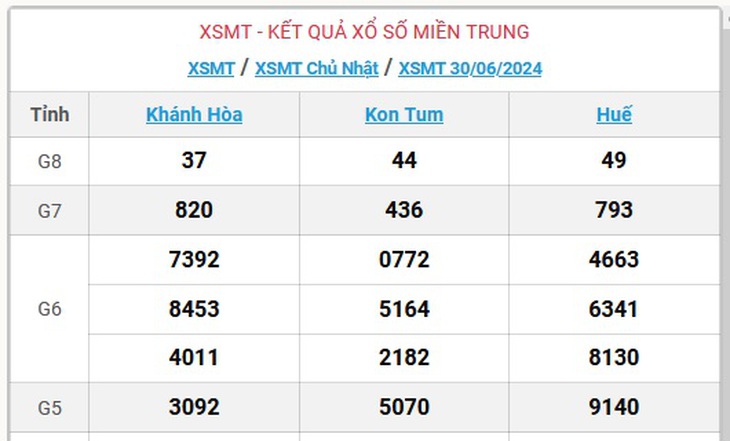 XSMT 30/6 - Kết quả xổ số miền Trung hôm nay 30/6/2024 - KQXSMT ngày 30/6- Ảnh 1. XSMT 30/6 - Kết quả xổ số miền Trung hôm nay 30/6/2024 - KQXSMT ngày 30/6- Ảnh 1.