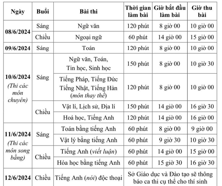 Thi vào lớp 10: Những lưu ý với thí sinh trước 'giờ G'- Ảnh 1.