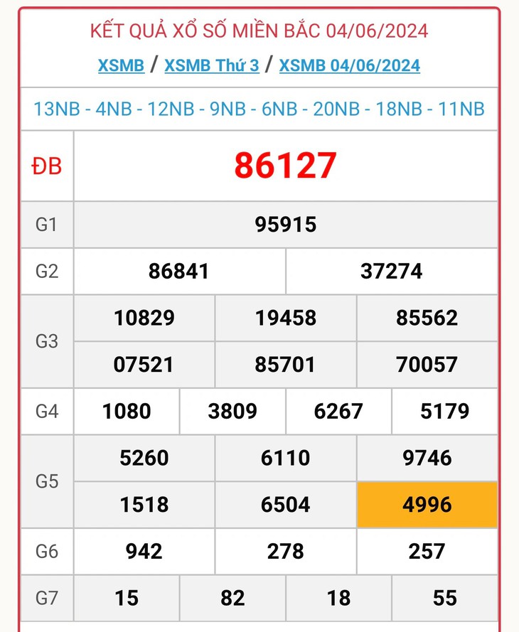 XSMB 5/6 - Kết quả xổ số miền Bắc hôm nay 5/6/2024 - KQXSMB ngày 5/6- Ảnh 2.