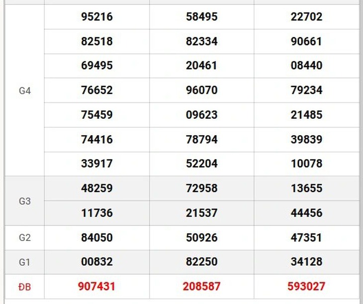 XSMN 5/6 - Kết quả xổ số miền Nam hôm nay 5/6/2024 - KQXSMN ngày 5/6- Ảnh 3.