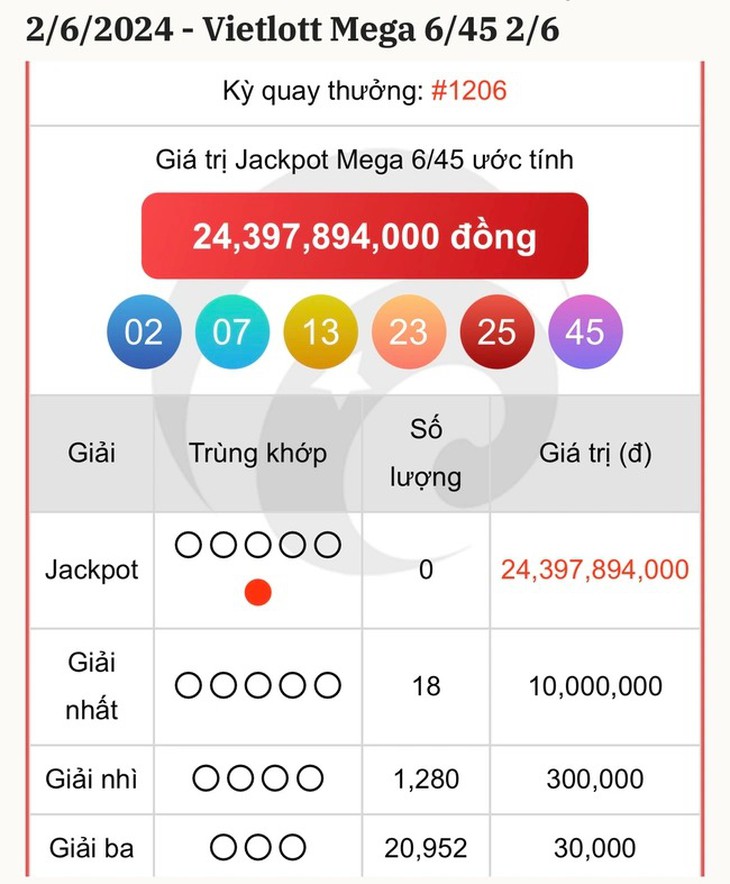 Vietlott 9/6 - Kết quả xổ số Vietlott hôm nay 9/6/2024 - Xổ số Mega 6/45 ngày 9/6- Ảnh 4.