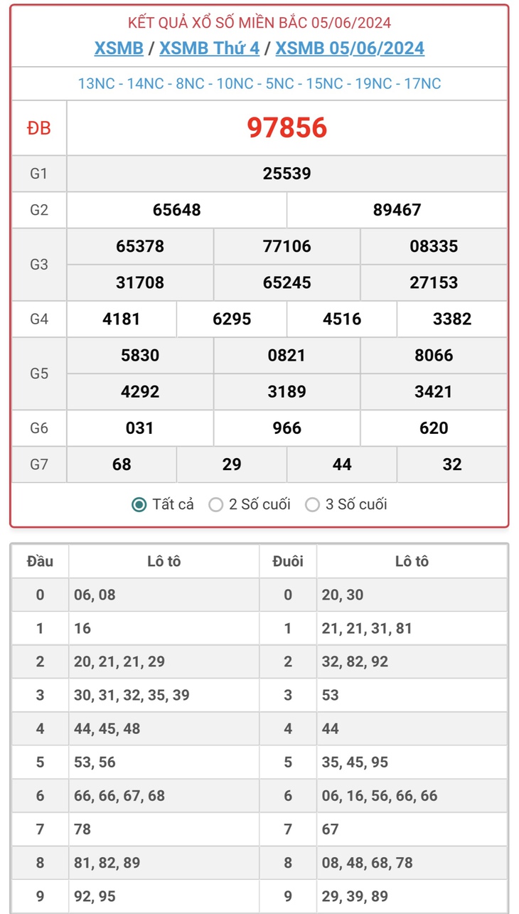 XSMB 10/6 - Kết quả xổ số miền Bắc hôm nay 10/6/2024 - KQXSMB ngày 10/6- Ảnh 6.