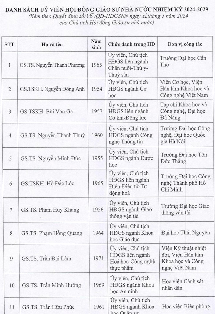 Bổ nhiệm 28 ủy viên Hội đồng Giáo sư Nhà nước nhiệm kỳ 2024-2029- Ảnh 1.