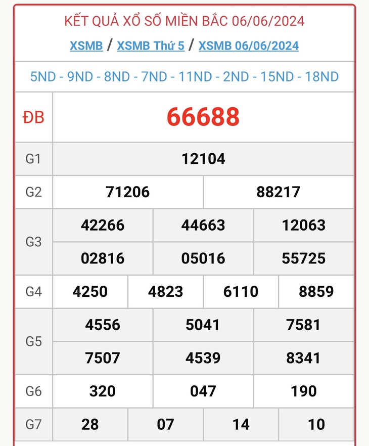 XSMB 10/6 - Kết quả xổ số miền Bắc hôm nay 10/6/2024 - KQXSMB ngày 10/6- Ảnh 5.