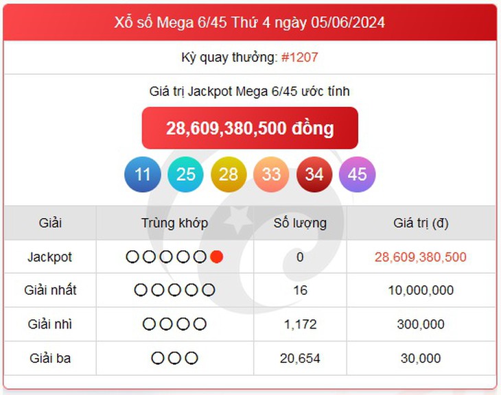 Vietlott 10/6 - Kết quả xổ số Vietlott hôm nay 10/6/2024 - Xổ số Mega 6/45 và Power 6/55 ngày 10/6- Ảnh 7.