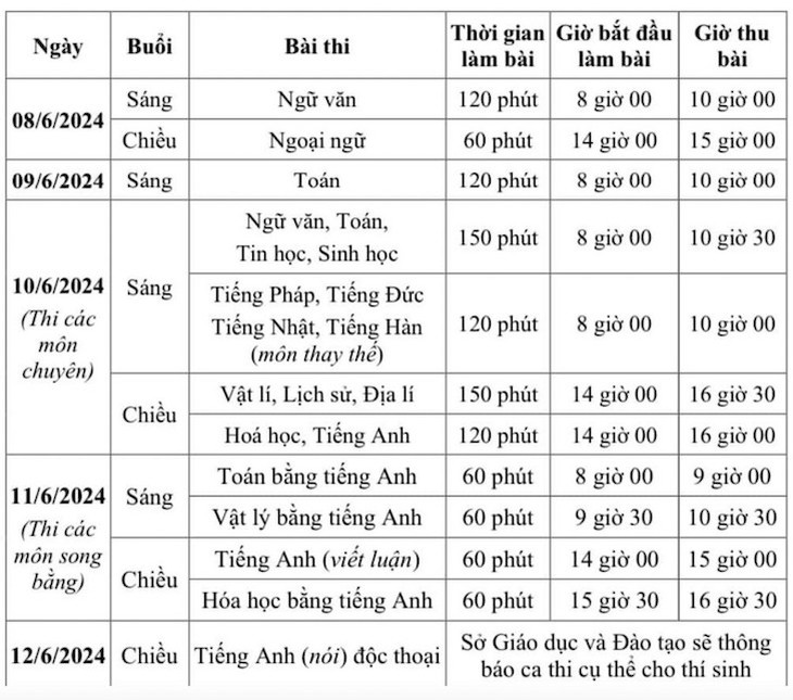 Sáng nay, gần 106.000 thí sinh Hà Nội làm thủ tục thi vào lớp 10- Ảnh 1. Sáng nay, gần 106.000 thí sinh Hà Nội làm thủ tục thi vào lớp 10- Ảnh 1.