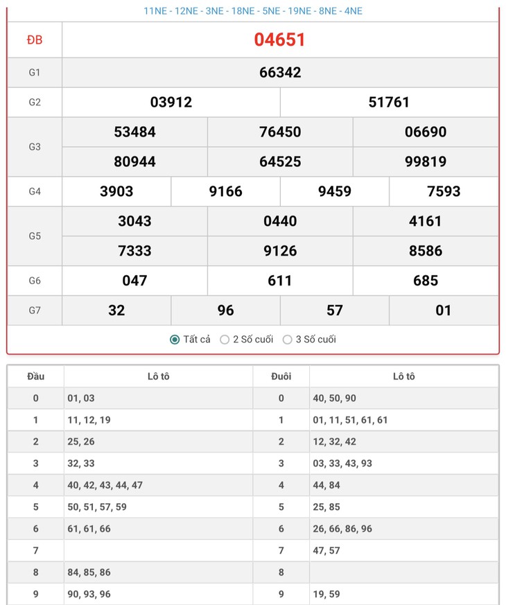 XSMB 10/6 - Kết quả xổ số miền Bắc hôm nay 10/6/2024 - KQXSMB ngày 10/6- Ảnh 4.