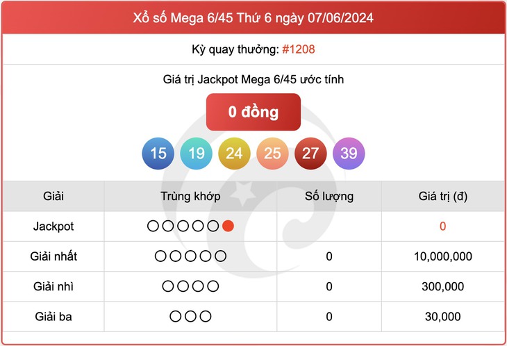 Vietlott 9/6 - Kết quả xổ số Vietlott hôm nay 9/6/2024 - Xổ số Mega 6/45 ngày 9/6- Ảnh 2.