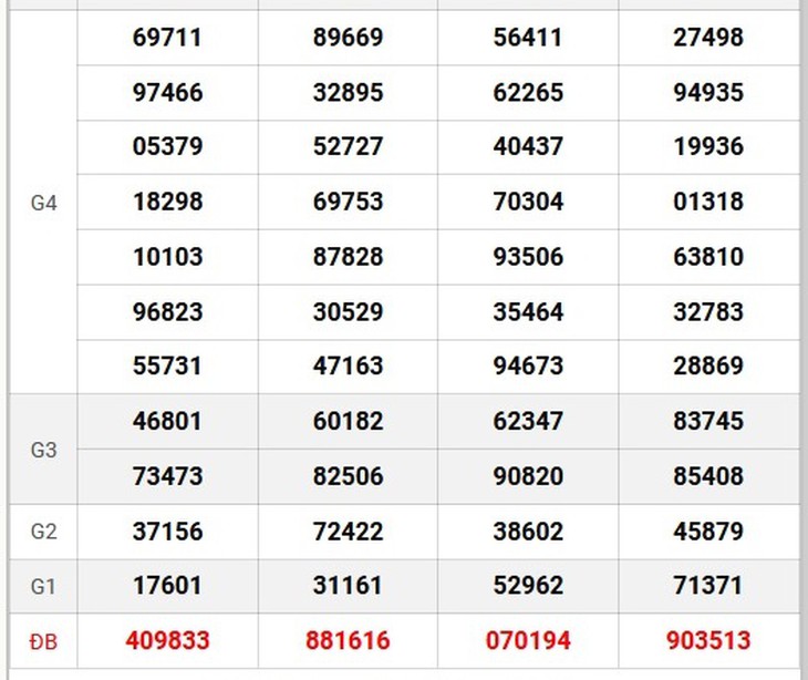 XSMN 10/6 - Kết quả xổ số miền Nam hôm nay 10/6/2024 - KQXSMN ngày 10/6- Ảnh 5.
