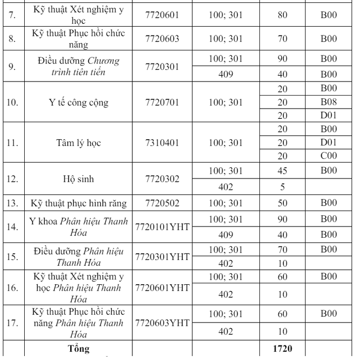 Trường Đại học Y Hà Nội lần đầu xét tuyển khối C và D- Ảnh 3. Trường Đại học Y Hà Nội lần đầu xét tuyển khối C và D- Ảnh 3.
