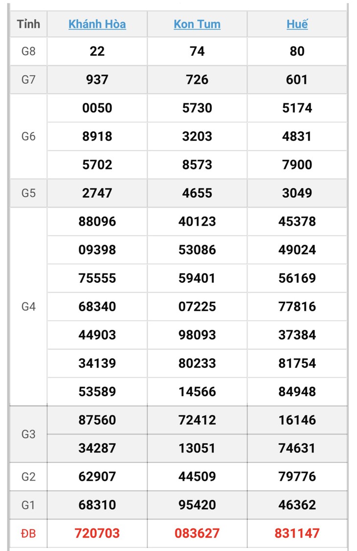 XSMT 10/6 - Kết quả xổ số miền Trung hôm nay 10/6/2024 - KQXSMT ngày 10/6- Ảnh 3.