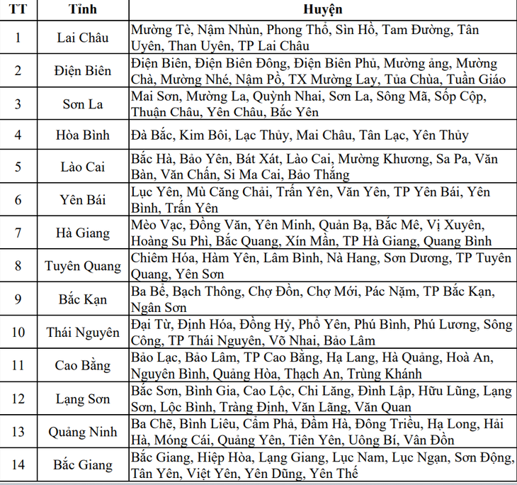 Mưa lớn khắp miền Bắc kéo dài đến khi nào?- Ảnh 3.