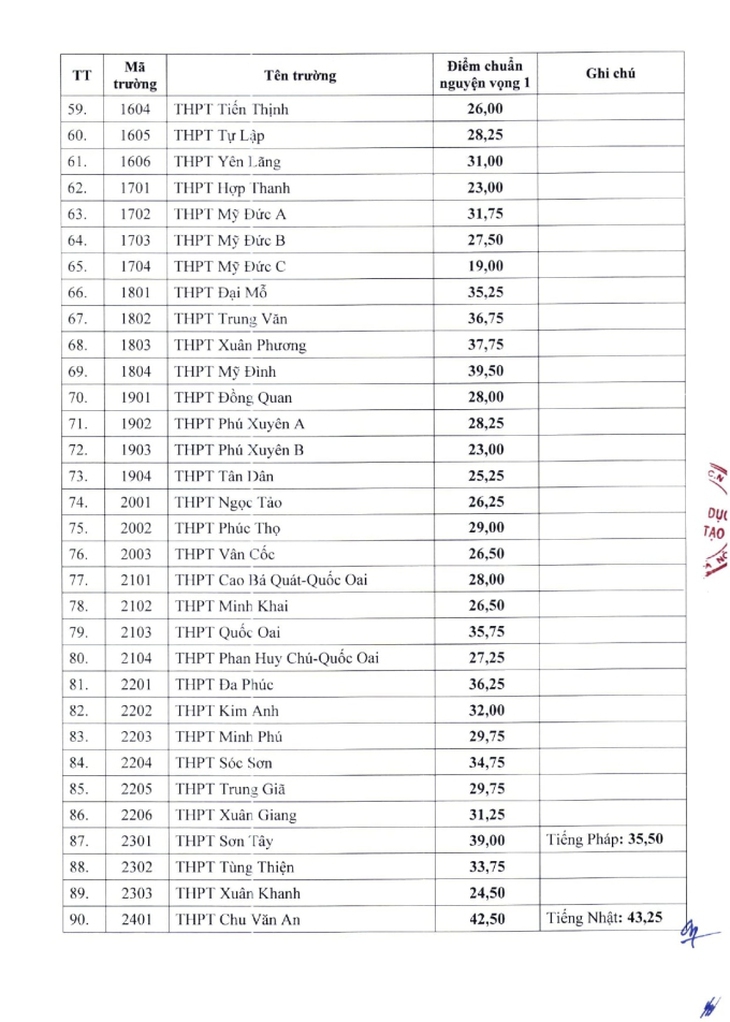 Hà Nội chính thức công bố điểm chuẩn lớp 10 năm học 2024-2025- Ảnh 4.