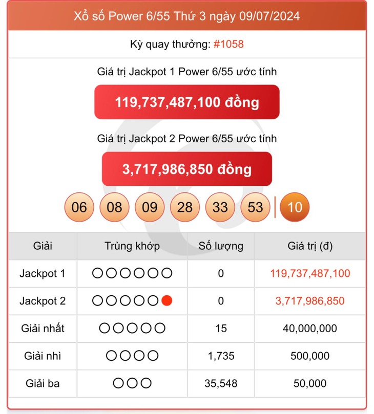 Vietlott 18/7 - Kết quả xổ số Vietlott hôm nay 18/7/2024 - Xổ số Power 6/55 ngày 18/7- Ảnh 5.