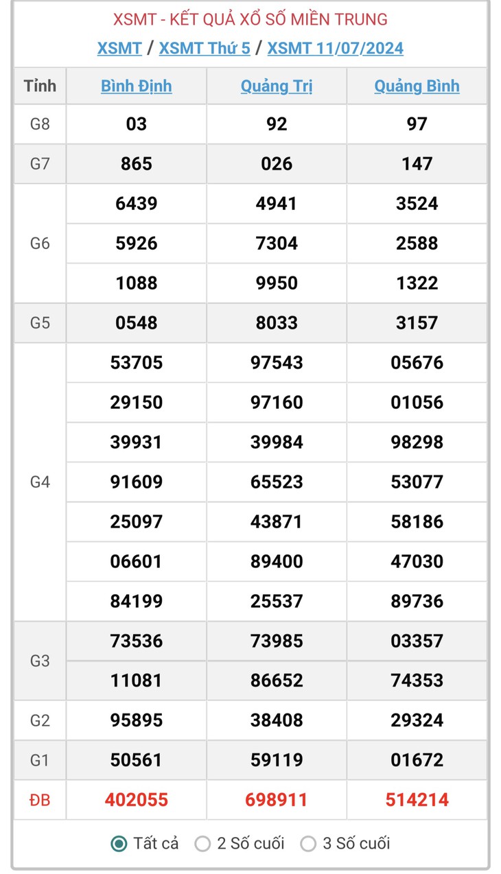 XSMT 18/7 - Kết quả xổ số miền Trung hôm nay 18/7/2024 - KQXSMT ngày 18/7- Ảnh 9.