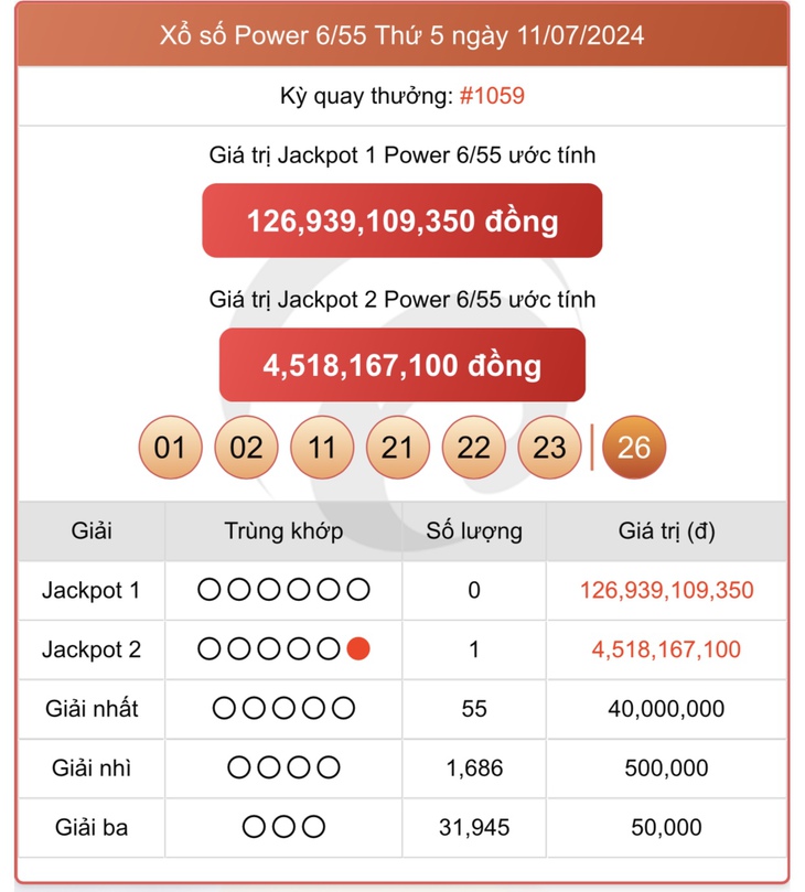 Vietlott 14/7 - Kết quả xổ số Vietlott hôm nay 14/7/2024 - Xổ số Mega 6/45 ngày 14/7- Ảnh 8.