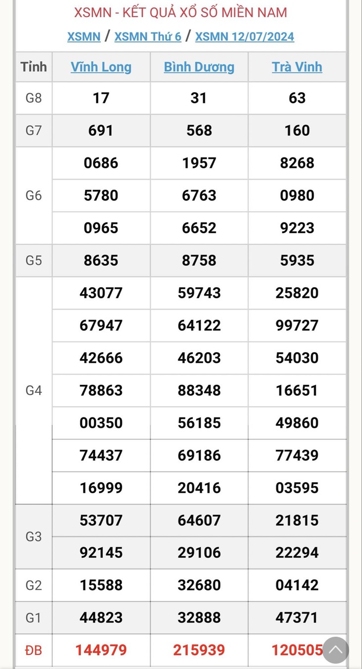 XSMN 18/7 - Kết quả xổ số miền Nam hôm nay 18/7/2024 - KQXSMN ngày 18/7- Ảnh 9.