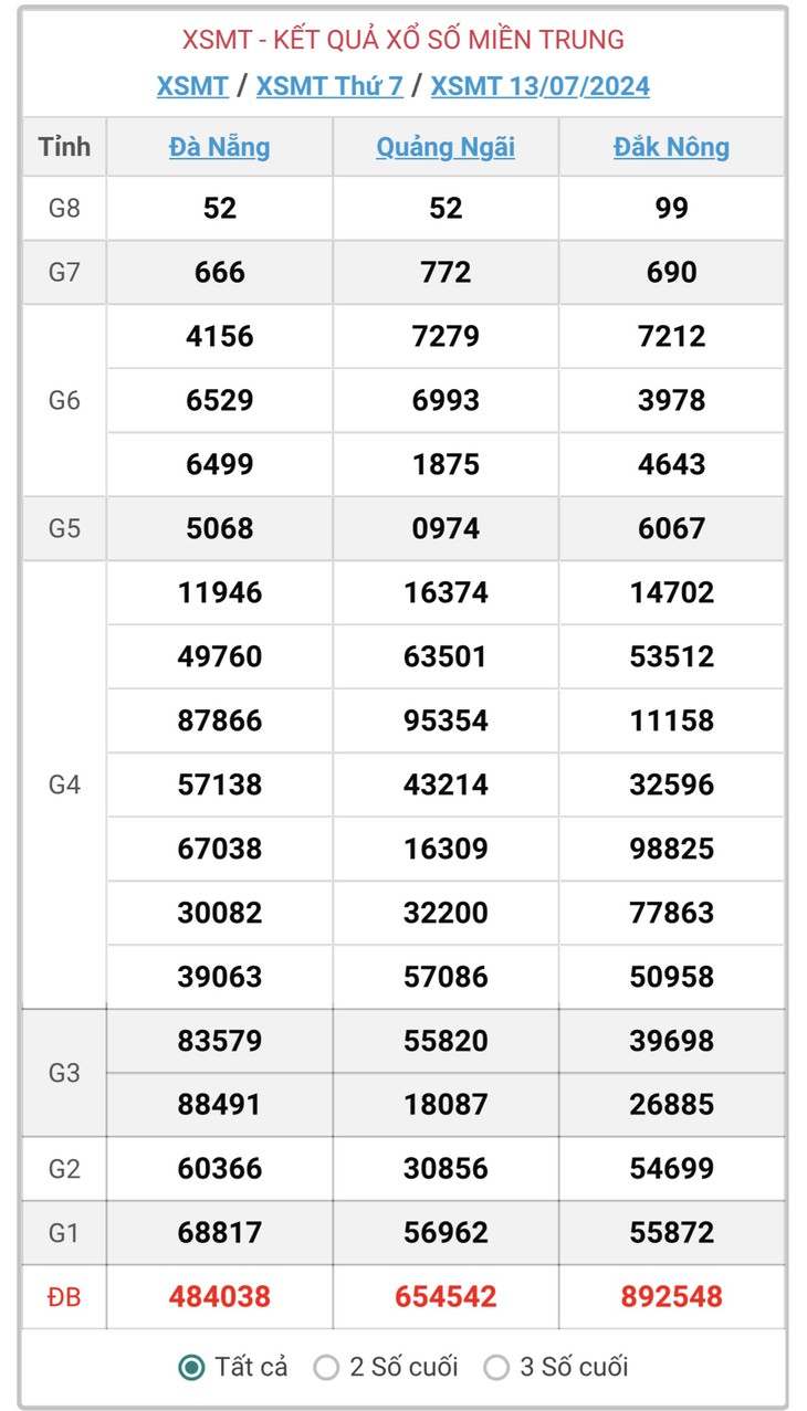 XSMT 18/7 - Kết quả xổ số miền Trung hôm nay 18/7/2024 - KQXSMT ngày 18/7- Ảnh 7.