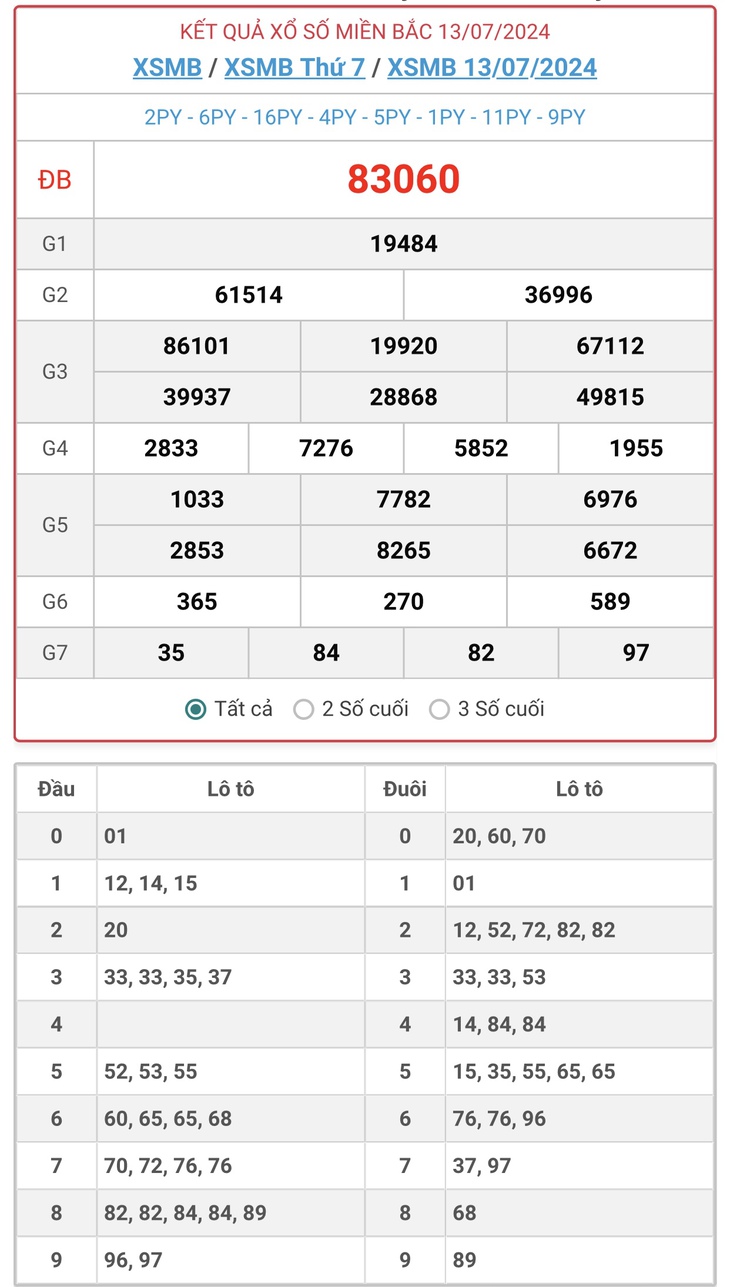 XSMB 28/7 - Kết quả xổ số miền Bắc hôm nay 28/7/2024 - KQXSMB ngày 28/7- Ảnh 16. XSMB 28/7 - Kết quả xổ số miền Bắc hôm nay 28/7/2024 - KQXSMB ngày 28/7- Ảnh 16.
