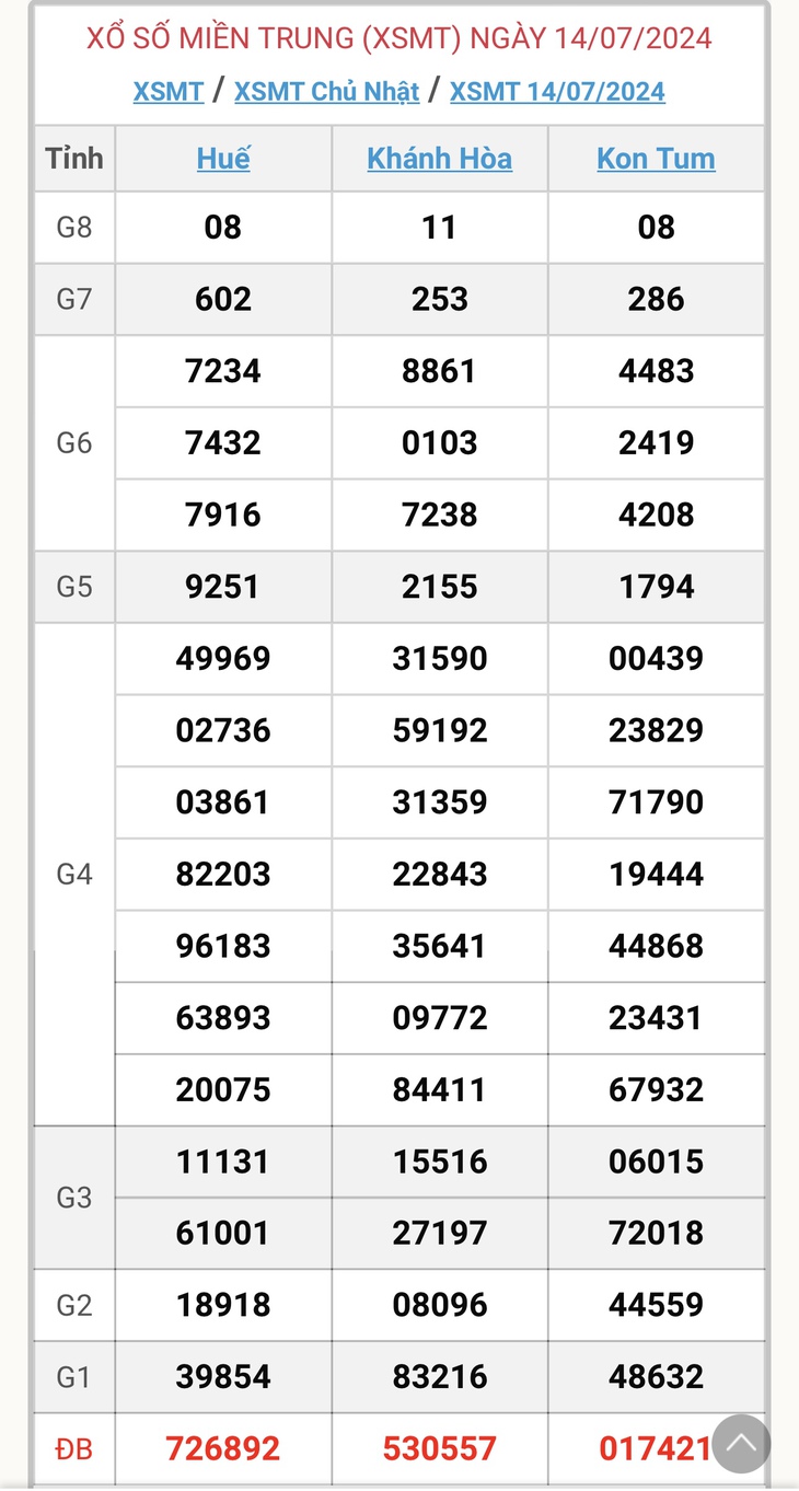 XSMT 18/7 - Kết quả xổ số miền Trung hôm nay 18/7/2024 - KQXSMT ngày 18/7- Ảnh 6.