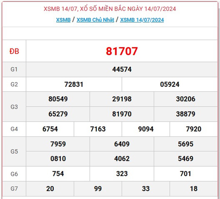 XSMB 28/7 - Kết quả xổ số miền Bắc hôm nay 28/7/2024 - KQXSMB ngày 28/7- Ảnh 15. XSMB 28/7 - Kết quả xổ số miền Bắc hôm nay 28/7/2024 - KQXSMB ngày 28/7- Ảnh 15.