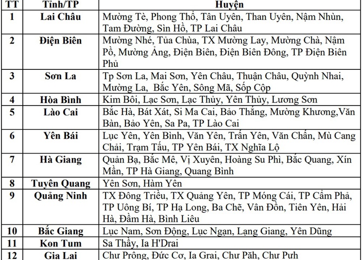 Những điểm có nguy cơ cao sạt lở đất và dấu hiệu nhận biết để phòng ngừa- Ảnh 3.