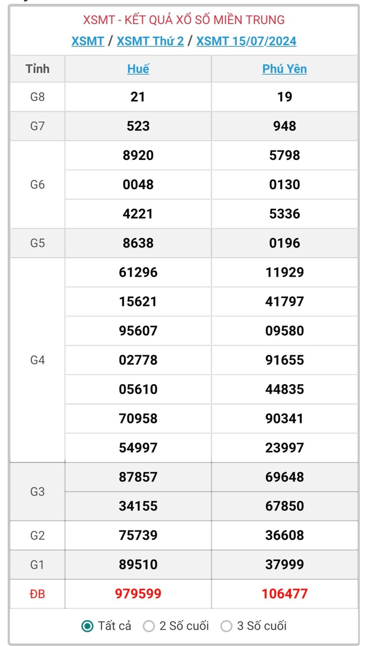 XSMT 18/7 - Kết quả xổ số miền Trung hôm nay 18/7/2024 - KQXSMT ngày 18/7- Ảnh 5.