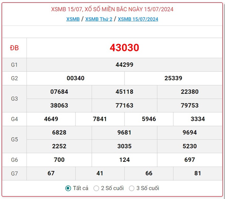 XSMB 28/7 - Kết quả xổ số miền Bắc hôm nay 28/7/2024 - KQXSMB ngày 28/7- Ảnh 14. XSMB 28/7 - Kết quả xổ số miền Bắc hôm nay 28/7/2024 - KQXSMB ngày 28/7- Ảnh 14.