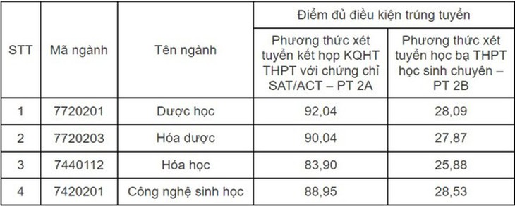 Những thí sinh đầu tiên được tuyển thẳng vào Trường Đại học Dược Hà Nội- Ảnh 1. Những thí sinh đầu tiên được tuyển thẳng vào Trường Đại học Dược Hà Nội- Ảnh 1.