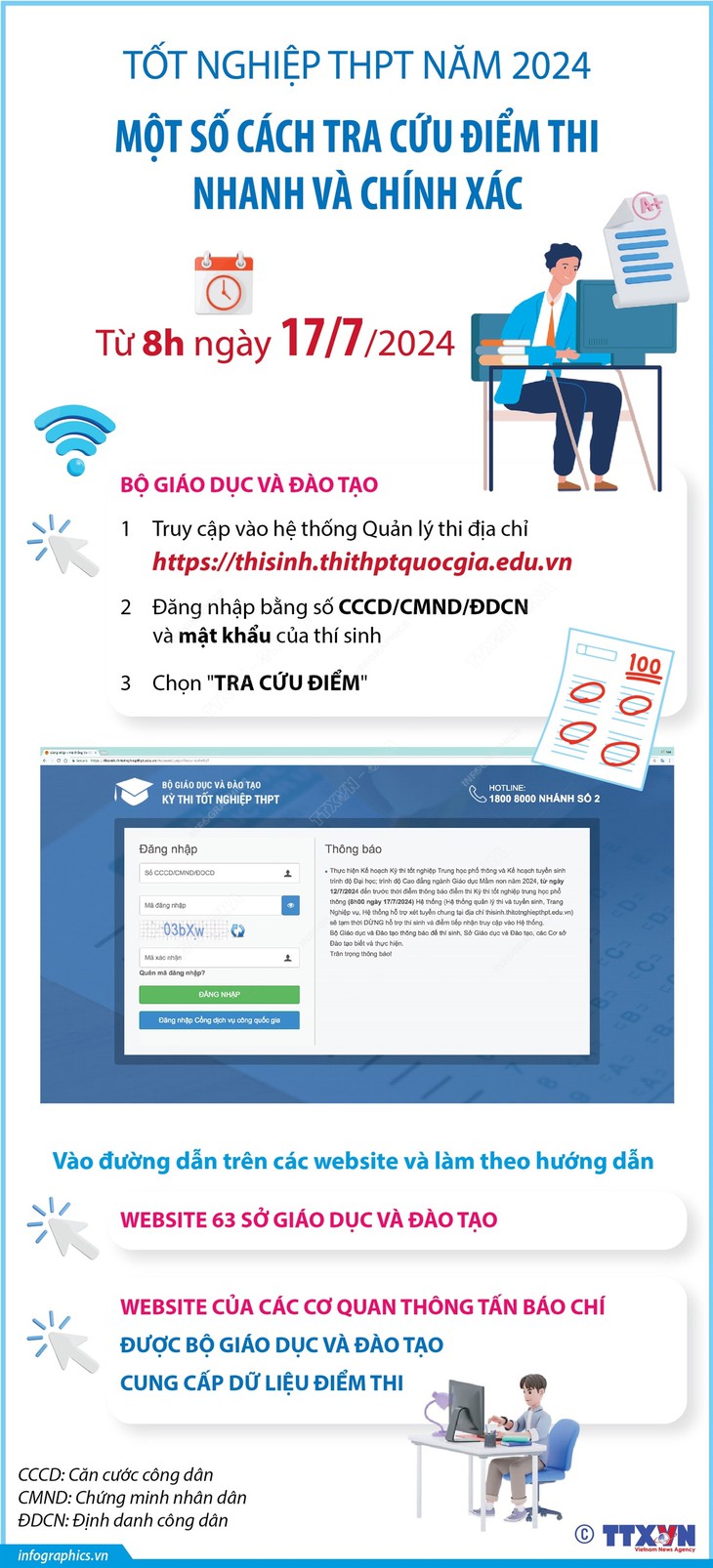 [Inforgraphic] Cách tra cứu điểm thi tốt nghiệp THPT năm 2024 nhanh từ 8h ngày 17/7/2024- Ảnh 1.