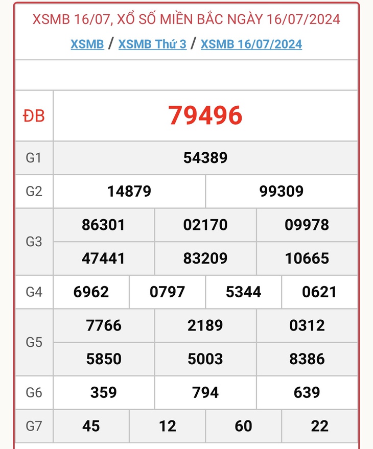 XSMB 28/7 - Kết quả xổ số miền Bắc hôm nay 28/7/2024 - KQXSMB ngày 28/7- Ảnh 13. XSMB 28/7 - Kết quả xổ số miền Bắc hôm nay 28/7/2024 - KQXSMB ngày 28/7- Ảnh 13.