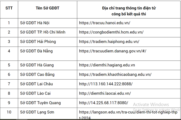 Cách tra cứu điểm thi tốt nghiệp THPT 2024 nhanh nhất- Ảnh 2.