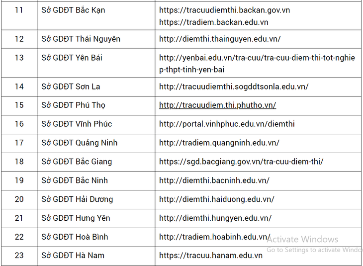 Cách tra cứu điểm thi tốt nghiệp THPT 2024 nhanh nhất- Ảnh 3.