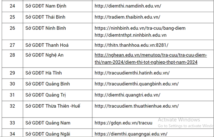 Cách tra cứu điểm thi tốt nghiệp THPT 2024 nhanh nhất- Ảnh 4.