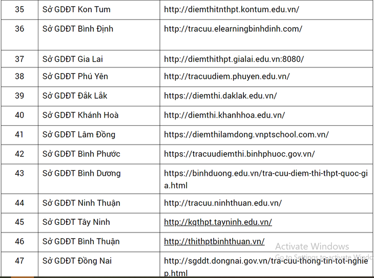 Cách tra cứu điểm thi tốt nghiệp THPT 2024 nhanh nhất- Ảnh 5.