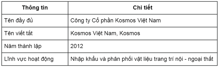 Kosmos Việt Nam: Không ngừng đổi mới, kiến tạo giá trị cho ngành vật liệu xây dựng- Ảnh 1. Kosmos Việt Nam: Không ngừng đổi mới, kiến tạo giá trị cho ngành vật liệu xây dựng- Ảnh 1.