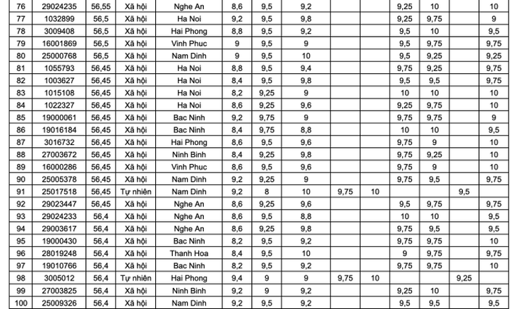 Chân dung hai thủ khoa toàn quốc tốt nghiệp THPT 2024- Ảnh 7.