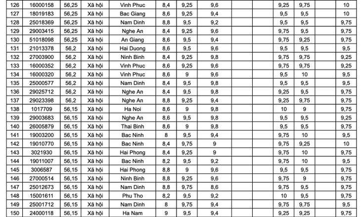 Chân dung hai thủ khoa toàn quốc tốt nghiệp THPT 2024- Ảnh 9.