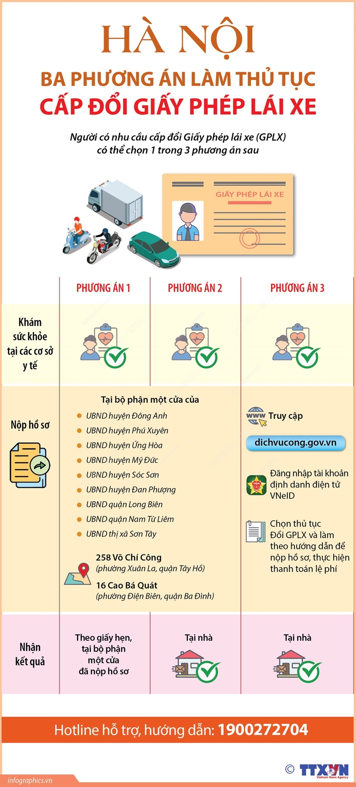 Hà Nội: Ba phương án làm thủ tục cấp đổi Giấy phép lái xe- Ảnh 1. Hà Nội: Ba phương án làm thủ tục cấp đổi Giấy phép lái xe- Ảnh 1.