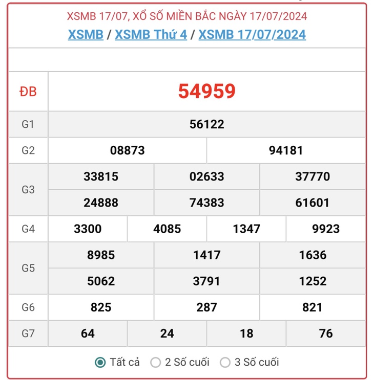 XSMB 28/7 - Kết quả xổ số miền Bắc hôm nay 28/7/2024 - KQXSMB ngày 28/7- Ảnh 12. XSMB 28/7 - Kết quả xổ số miền Bắc hôm nay 28/7/2024 - KQXSMB ngày 28/7- Ảnh 12.