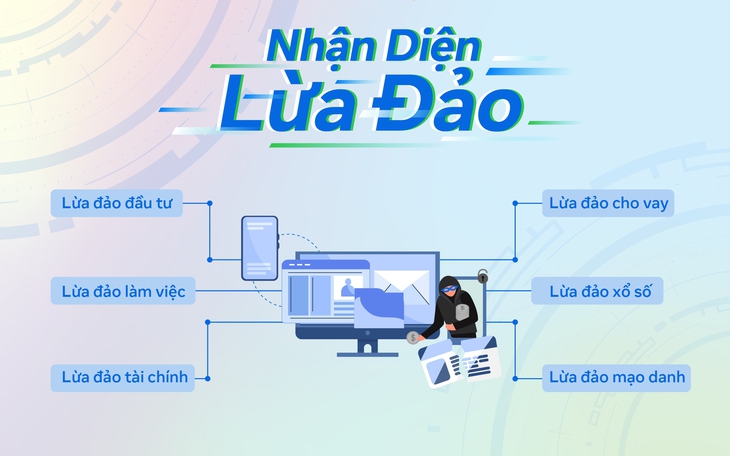 Phát động chiến dịch "Nhận diện lừa đảo" trên không gian mạng